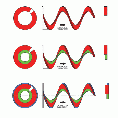 01a_shaftelss_spiral_types.gif